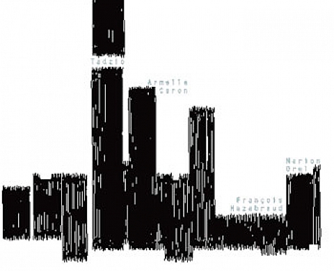 Fragmentations Urbaines Fragmentations Urbaines