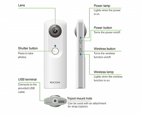 Ricoh theta , un nouvel univers Ricoh theta , un nouvel univers