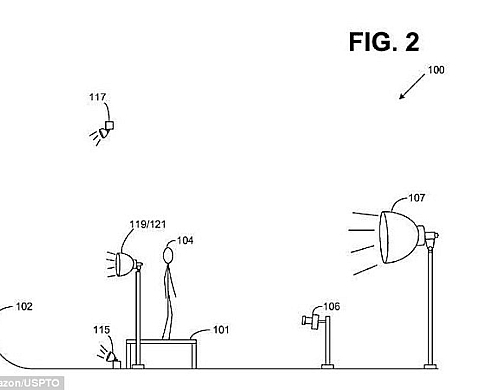 Amazon dépose le brevet de la photographie sur fond blanc