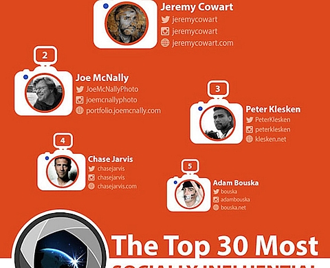 Top 30 des photographes les plus influents sur les réseaux sociaux 