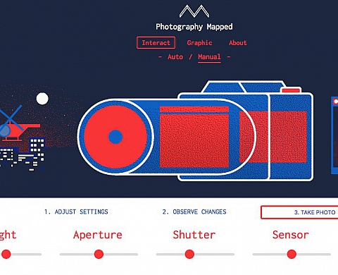  Apprivoiser le mode Manuel avec Photography Mapped 